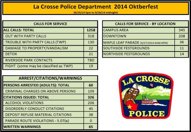 2014 Oktoberfest Statistics
