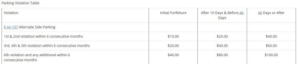 Parking Violation Table